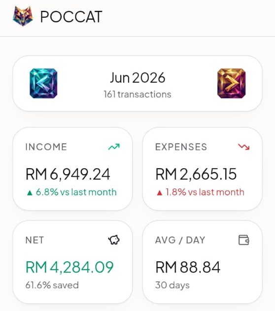 Keep tabs on your 'Poccat'.