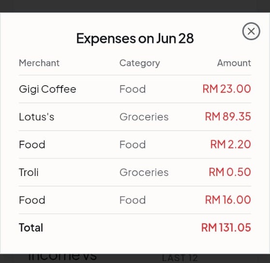 Daily transactions list